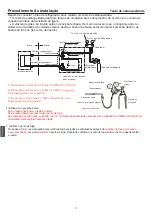 Предварительный просмотр 88 страницы Haier 1U12BS3ERA Installation Manual