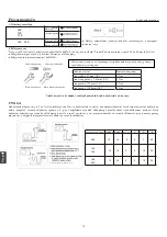 Предварительный просмотр 102 страницы Haier 1U12BS3ERA Installation Manual