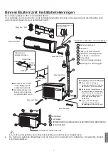 Предварительный просмотр 153 страницы Haier 1U12BS3ERA Installation Manual