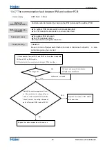 Предварительный просмотр 47 страницы Haier 1U12BS3ERA Service Manual