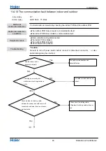 Предварительный просмотр 50 страницы Haier 1U12BS3ERA Service Manual