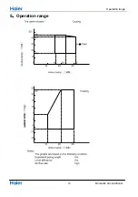 Preview for 12 page of Haier 1U18TR4ERA Service Manual