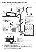 Preview for 15 page of Haier 1U22KAEFRA Installation Manual