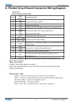 Preview for 13 page of Haier 1U24SE3ERA Service Manual