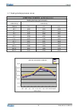 Preview for 52 page of Haier 1U24SE3ERA Service Manual