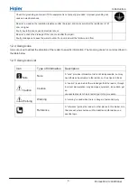 Preview for 8 page of Haier 1U26JACFRA Service Manual