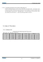 Preview for 25 page of Haier 1U26JACFRA Service Manual