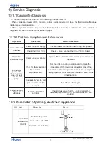 Preview for 35 page of Haier 1U26JACFRA Service Manual