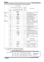 Preview for 36 page of Haier 1U26JACFRA Service Manual