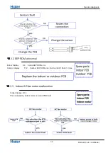 Preview for 37 page of Haier 1U26JACFRA Service Manual