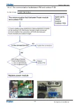 Preview for 41 page of Haier 1U26JACFRA Service Manual