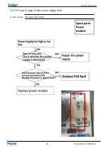 Preview for 42 page of Haier 1U26JACFRA Service Manual