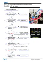 Preview for 44 page of Haier 1U26JACFRA Service Manual