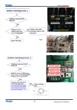 Preview for 45 page of Haier 1U26JACFRA Service Manual