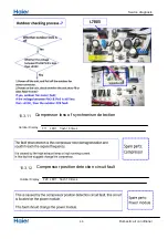 Preview for 48 page of Haier 1U26JACFRA Service Manual