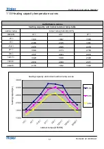 Preview for 53 page of Haier 1U26JACFRA Service Manual