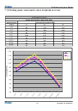 Preview for 54 page of Haier 1U26JACFRA Service Manual