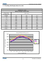 Preview for 55 page of Haier 1U26JACFRA Service Manual