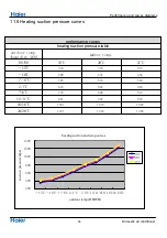 Preview for 56 page of Haier 1U26JACFRA Service Manual