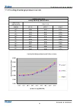 Preview for 59 page of Haier 1U26JACFRA Service Manual