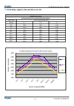 Preview for 61 page of Haier 1U26JACFRA Service Manual