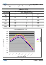 Preview for 62 page of Haier 1U26JACFRA Service Manual