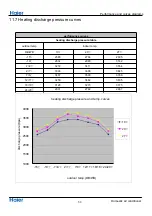 Preview for 63 page of Haier 1U26JACFRA Service Manual