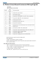 Preview for 15 page of Haier 1U26QE4ERA Service Manual