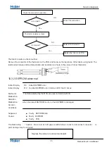 Предварительный просмотр 37 страницы Haier 1U26QE4ERA Service Manual