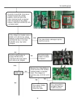 Предварительный просмотр 48 страницы Haier 1U35MEPFRA-H Service Manual