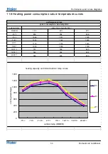 Preview for 52 page of Haier 1U35YEFFRA-C Service Manual