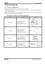 Предварительный просмотр 30 страницы Haier 1U35YEGFRA Service Manual