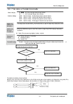 Предварительный просмотр 33 страницы Haier 1U35YEGFRA Service Manual