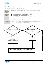 Предварительный просмотр 38 страницы Haier 1U35YEGFRA Service Manual