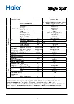 Preview for 5 page of Haier 1U48IN1EAB Service Manual