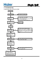 Preview for 42 page of Haier 1U48IN1EAB Service Manual