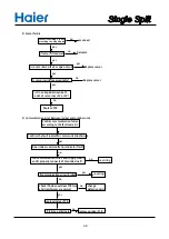 Preview for 46 page of Haier 1U48IN1EAB Service Manual