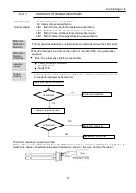 Preview for 33 page of Haier 1U50KEPFRA-H Service Manual