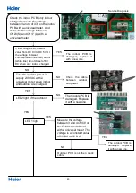 Preview for 47 page of Haier 1U50S2SJ2FA-1 Service Manual