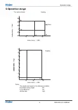 Preview for 12 page of Haier 1U68REMFRA Service Manual