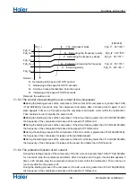 Preview for 21 page of Haier 1U68REMFRA Service Manual