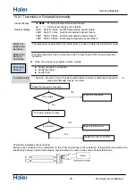 Preview for 35 page of Haier 1U68REMFRA Service Manual