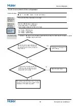 Preview for 41 page of Haier 1U68REMFRA Service Manual