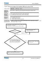 Preview for 42 page of Haier 1U68REMFRA Service Manual