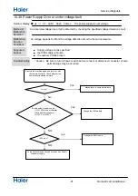 Preview for 43 page of Haier 1U68REMFRA Service Manual