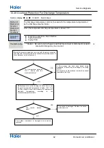 Preview for 44 page of Haier 1U68REMFRA Service Manual