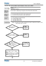 Preview for 45 page of Haier 1U68REMFRA Service Manual