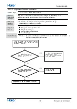 Preview for 48 page of Haier 1U68REMFRA Service Manual