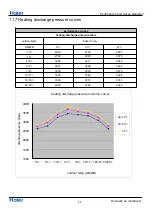 Preview for 55 page of Haier 1U68REMFRA Service Manual