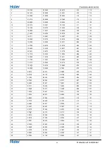 Preview for 23 page of Haier 1U68WEGFRA Service Manual